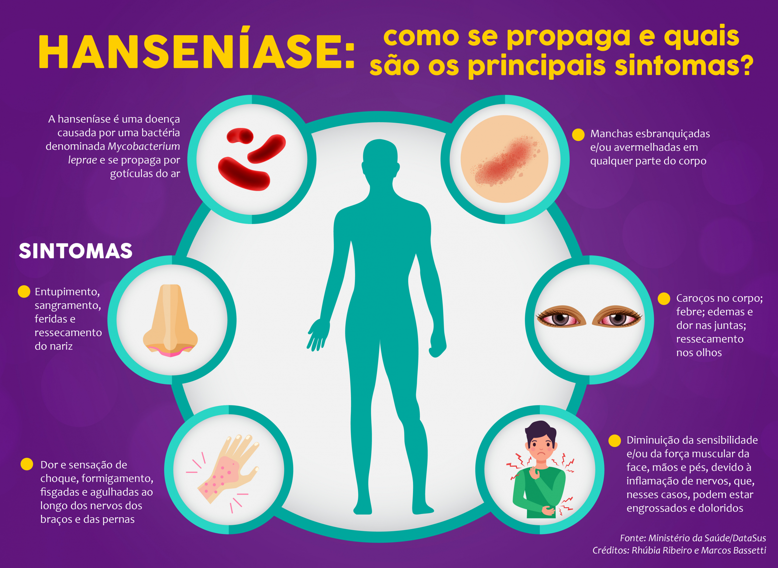 O que é a hanseníase? Conheça os sintomas e como é feito o diagnóstico