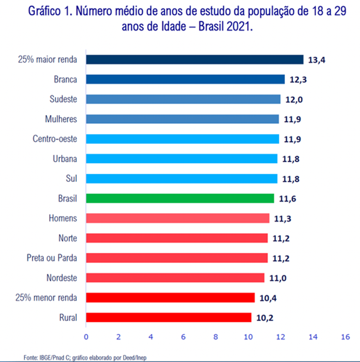 Acesso e permanência da população negra no ensino superior