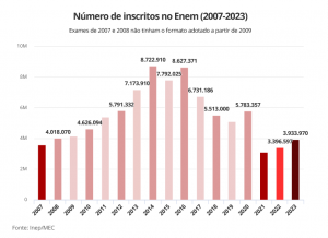 REDAÇÃO DO ENEM 2023: Alcance a nota máxima (REDAÇÃO PARA O ENEM E